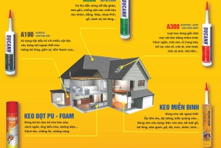 Keo dán chuyên dụng trong xây dựng là gì? Bí quyết chọn keo dán chuẩn chỉnh nâng tầm chất lượng công trình của bạn     